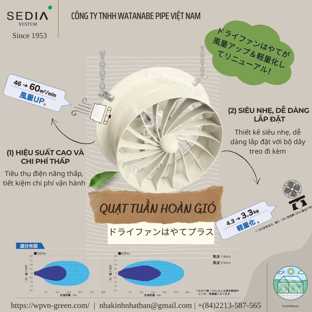 Quạt tuần hoàn gió