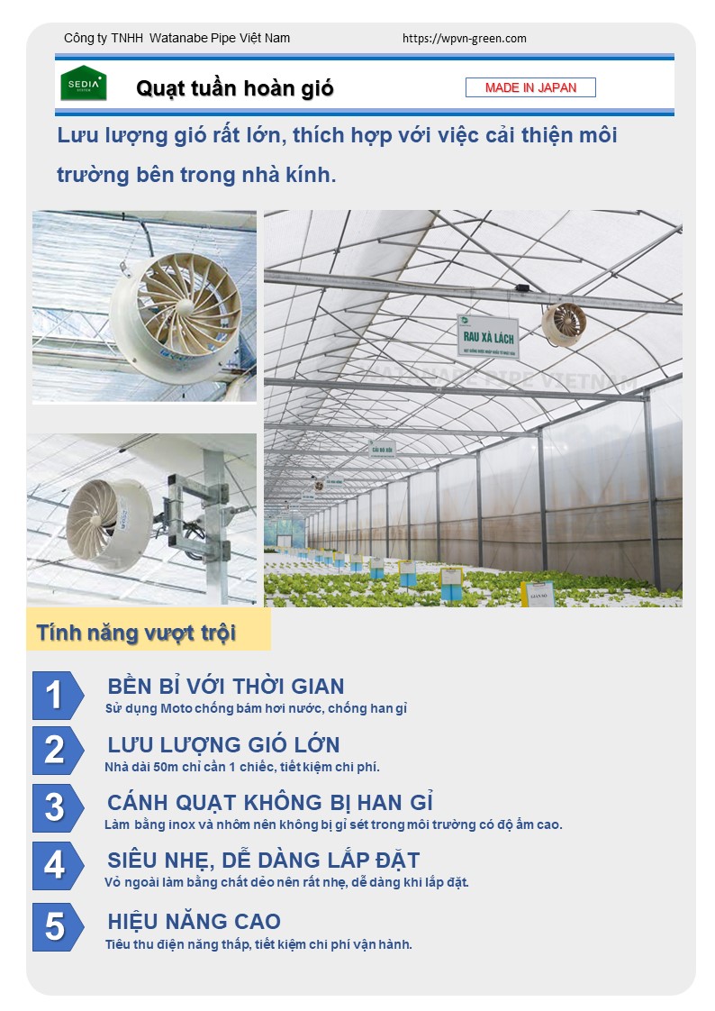Quạt tuần hoàn gió